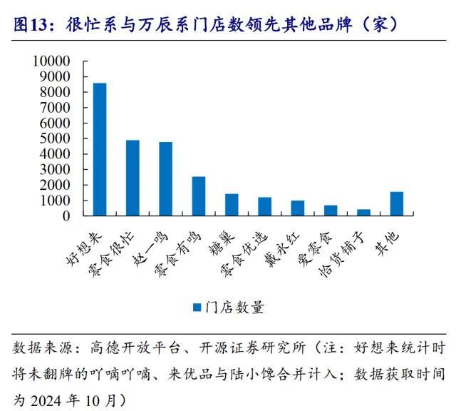 业绩扭亏、市值翻倍……量贩零食能否成为“线下PDD”？