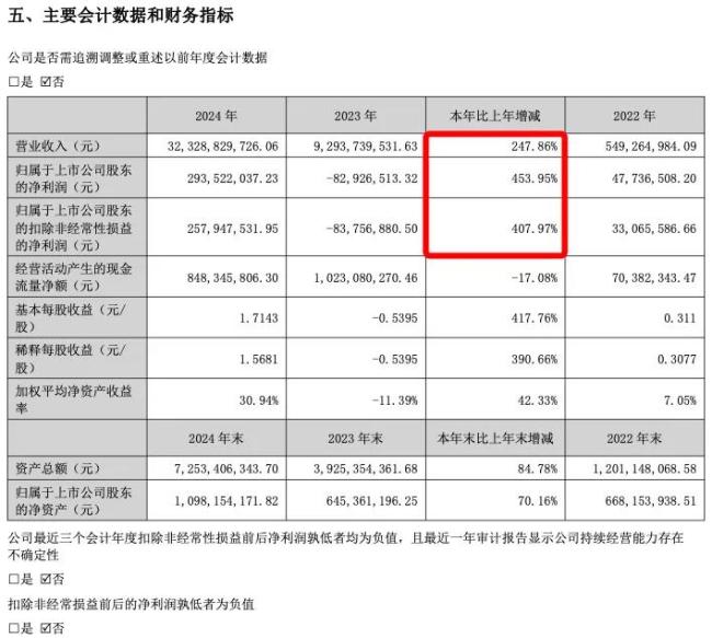 图片来源：万辰集团财报（截图）