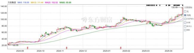图片来源：东方财富网（截图）