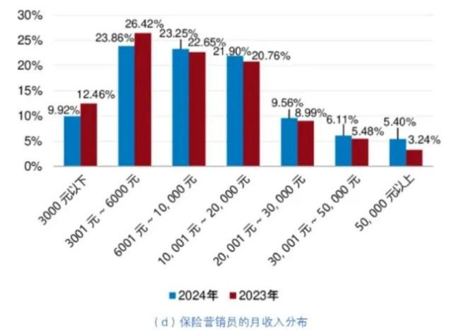 图源：《2024中国保险中介市场生态白皮书》