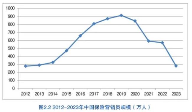图源：《2024中国保险中介市场生态白皮书》