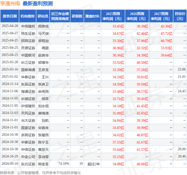 红腾网配资 天风证券: 给予亨通光电买入评级