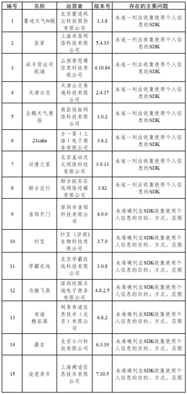 怀远策略 15款App因个人信息收集问题被通报，快自查→
